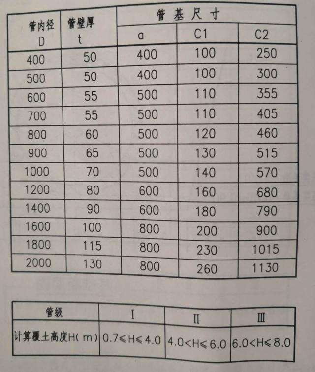 砂石基础