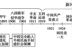 勿忘国耻-中国近代史图片