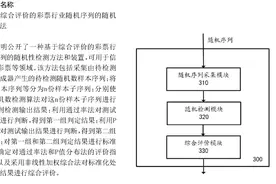 普通人真的能中500万的彩票大奖吗？图片