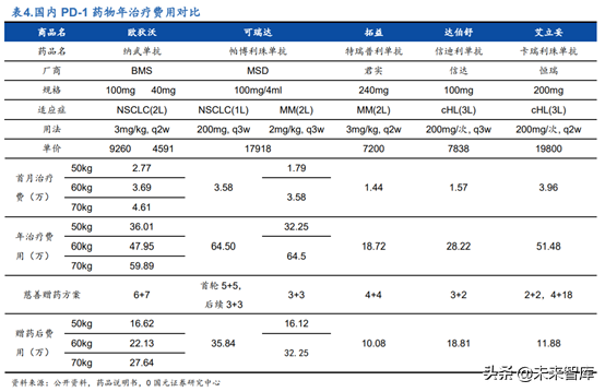 创新药之创新靶点深度研究