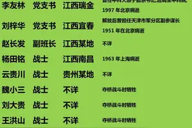 飞夺泸定桥12勇士的去向图片