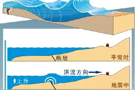 海底地震会带来海啸吗？遇到地震如何科学自救？答案在这里→图片