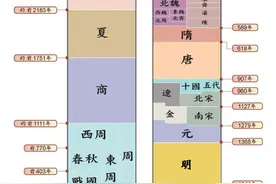 中国朝代命名，三个时期，三种命名方式图片