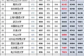 浙江高考（一段）2017~2019投档线、位次图片