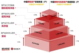 一亿元人民币到底有多少？不眠不休竟然要数六天六夜？图片