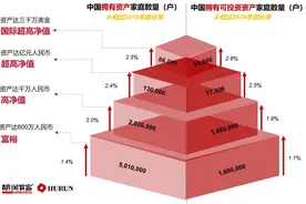 一亿元人民币到底有多少？不眠不休竟然要数六天六夜？图片
