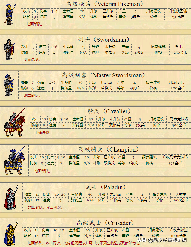种族设定不平衡的英雄无敌2，却是英雄无敌系列里经典之作？