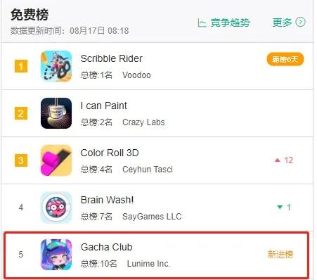Gacha Club美国免费榜第5,欧美玩家喜欢这种二次元?