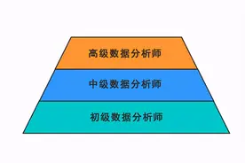 知乎700万人围观：如何快速成为数据分析师？图片