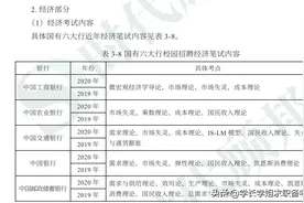 双非学长2021商业银行秋招求职经验贴图片