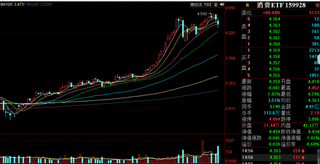 股市双顶是什么意思（双顶迹象明显，牛市结束了吗）