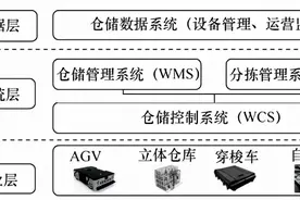 物流智能仓储的5G专网性能图片