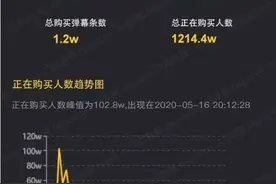 全民直播带货，到底收割了谁？直播到底多赚钱？图片