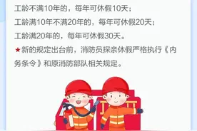 速来围观！消防员探亲休假与日常休整政策详解图片