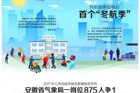 早读安徽 || 又一人！安徽这个系统近半年来20多名干部被查图片