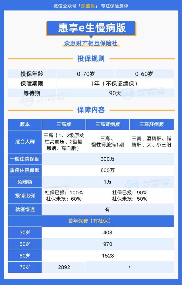 收藏，5款新品测评！值得买的保险又更新了吗？