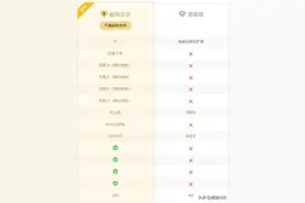 收费网盘再见吧！私有云取代网盘，全凭这3个优势图片