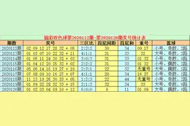 张耀扬双色球第121期：龙头凤尾参考红球02和31图片