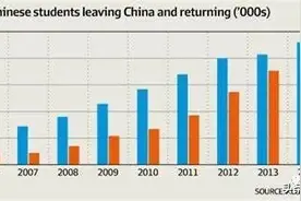 10年留美学霸闯入华尔街：为什么我不建议你融入美国社会？图片