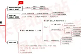 2020朝阳小升初家长会干货，家长需要操作两个系统图片