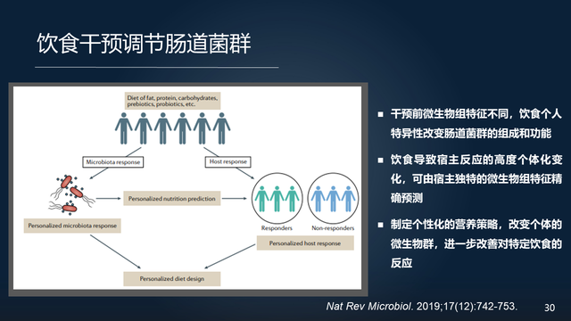 庞艳莉：22分钟详解肠道菌群与代谢疾病
