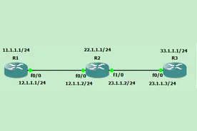 静态路由深入讲解图片