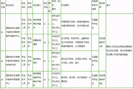 国家税务总局贵州省税务局所属事业单位公开招聘工作人员图片
