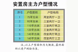 秦望安置房分房了，涉及5241位图片
