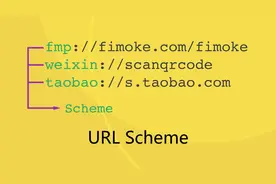 开发技巧分享—神奇的 URL Scheme - 入门介绍图片
