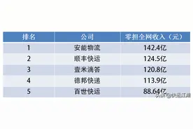 安能物流的起死回生术图片
