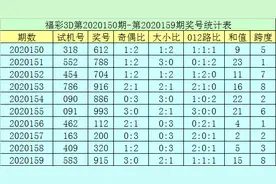 福彩3D第20160期郑飞推荐：本期绝杀两码4 7图片