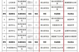 武大、人大等名校毕业生扎堆卷烟厂当工人，背后原因没那么简单图片