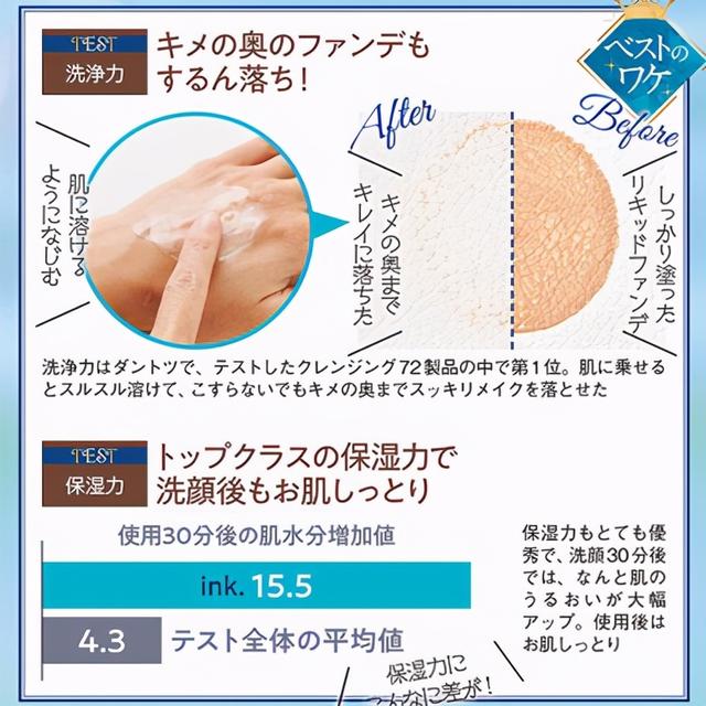 新年护肤彩妆，日杂《LDK The Beauty》教你机智买