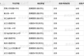 有你名字吗？1879名高考生已被录取，其中372人入读清华北大图片