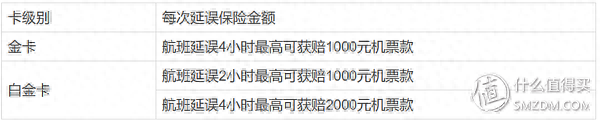 大连办信用卡返现多少钱，入门级信用卡 配图12