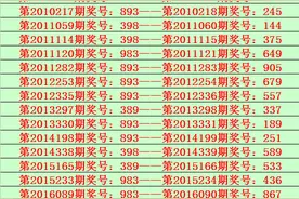 陆毅排列三第20196期分析：预计开出组六图片