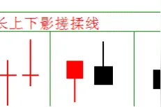 干货 | “逃顶术”大公布，见此信号火速规避！图片