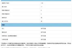 艾滋病病毒离开人体后还有传染性么图片
