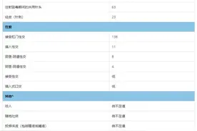 艾滋病病毒离开人体后还有传染性么图片
