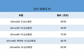 一家人终于到齐，2021款宝马X5/X6更新完毕图片