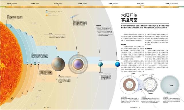 知乎高赞：有哪些书看完后，会感叹没有早点遇到？