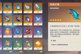 「原神」周本体力减半+素材可转化终于来了，非洲人狂喜图片