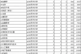 江苏高校在山东2020年普通类常规批第1次志愿投档情况图片