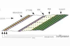 反坦克群的武器 子母弹和子母雷图片