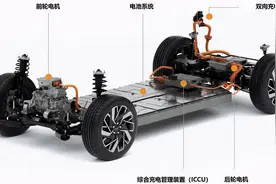 电动汽车辐射巨大？会使得男性性功能下降，加速秃顶，腿毛掉光？图片