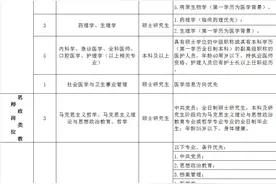 商丘医学高等专科学校公开招聘一批教师！安家费30万元图片
