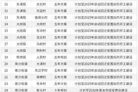 36条村，拆掉半座南沙城图片