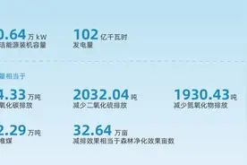 绿建未来，新华发电这样做！图片