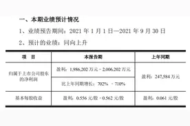 周期之惑？京东方A逃不脱的牢笼图片