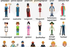 Jobs & Occupations (职业的英文表达)图片
